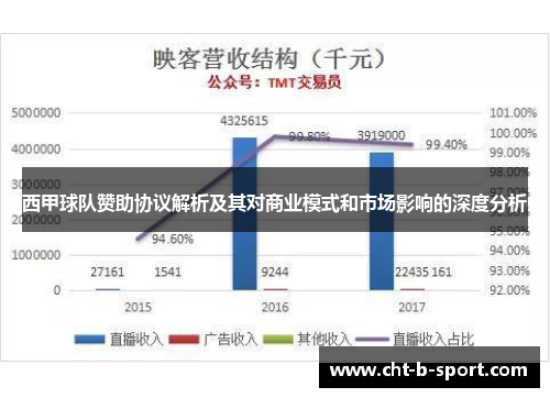 西甲球队赞助协议解析及其对商业模式和市场影响的深度分析 西甲球队赞助协议解析及其对商业模式和市场影响的深度分析
