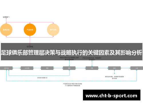 足球俱乐部管理层决策与战略执行的关键因素及其影响分析