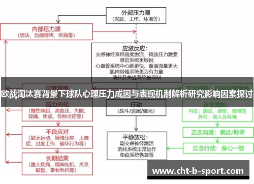 欧战淘汰赛背景下球队心理压力成因与表现机制解析研究影响因素探讨 欧战淘汰赛背景下球队心理压力成因与表现机制解析研究影响因素探讨