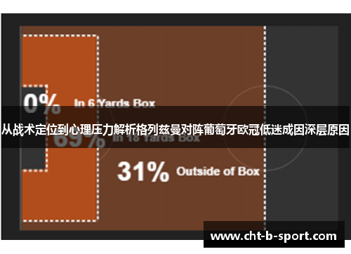 从战术定位到心理压力解析格列兹曼对阵葡萄牙欧冠低迷成因深层原因