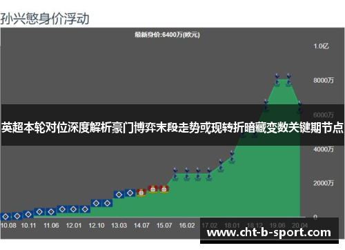 英超本轮对位深度解析豪门博弈末段走势或现转折暗藏变数关键期节点