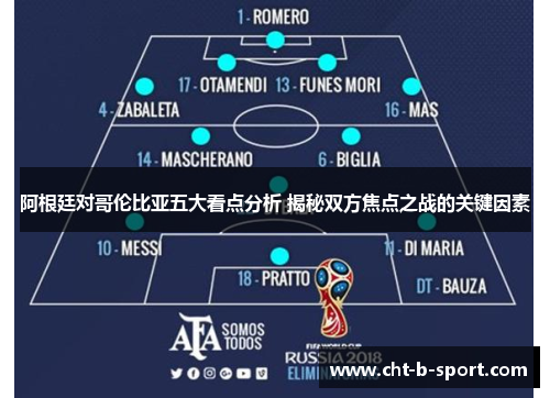 阿根廷对哥伦比亚五大看点分析 揭秘双方焦点之战的关键因素 阿根廷对哥伦比亚五大看点分析 揭秘双方焦点之战的关键因素