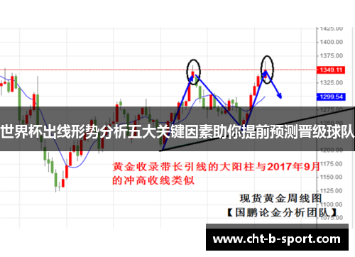 世界杯出线形势分析五大关键因素助你提前预测晋级球队 世界杯出线形势分析五大关键因素助你提前预测晋级球队