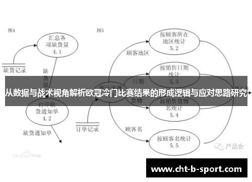 从数据与战术视角解析欧冠冷门比赛结果的形成逻辑与应对思路研究