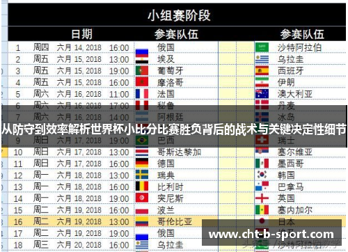 从防守到效率解析世界杯小比分比赛胜负背后的战术与关键决定性细节