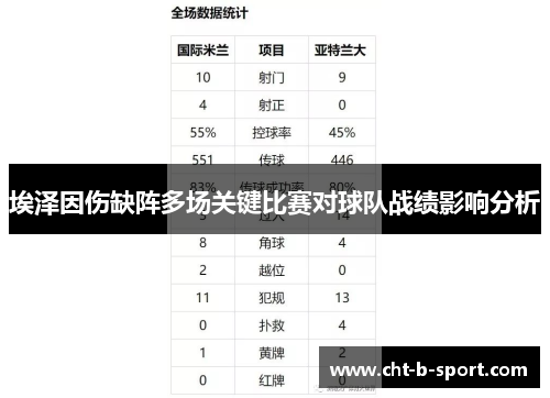 埃泽因伤缺阵多场关键比赛对球队战绩影响分析 埃泽因伤缺阵多场关键比赛对球队战绩影响分析