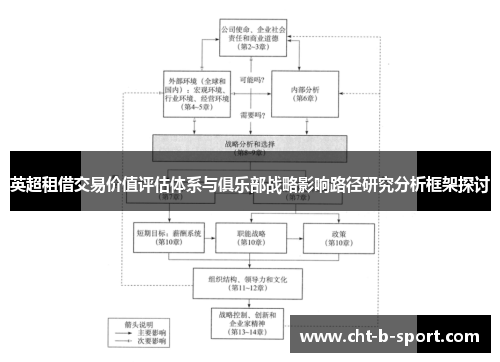 英超租借交易价值评估体系与俱乐部战略影响路径研究分析框架探讨